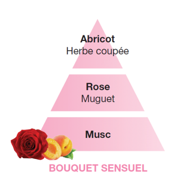 bouquet_sensuel