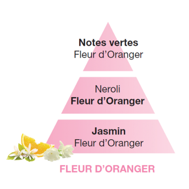 fleur_d_oranger