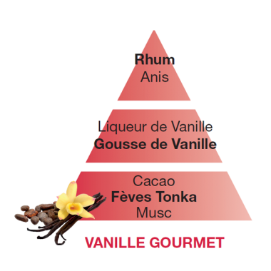 vanille_gourmet